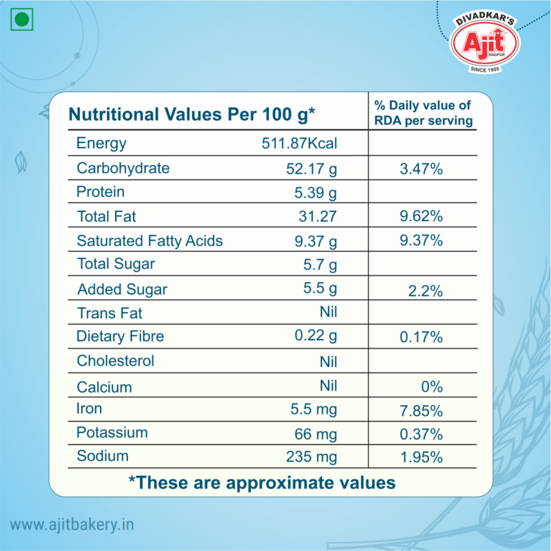 Corn Flakes Mixture - Image 4
